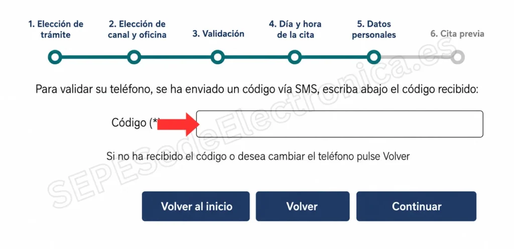 Confirmar la Cita Mediante SMS
